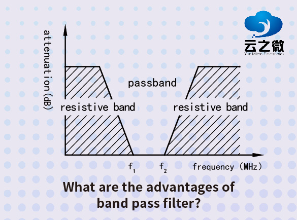 ¿Cuáles son las ventajas del filtro pasa banda?